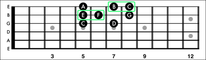 C 大調音階，兩個相鄰的音符