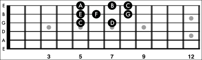 How to Find the Key of a Song by Ear [Piano/Guitar]🎼