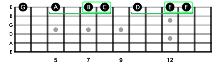 大調音階高 e 弦