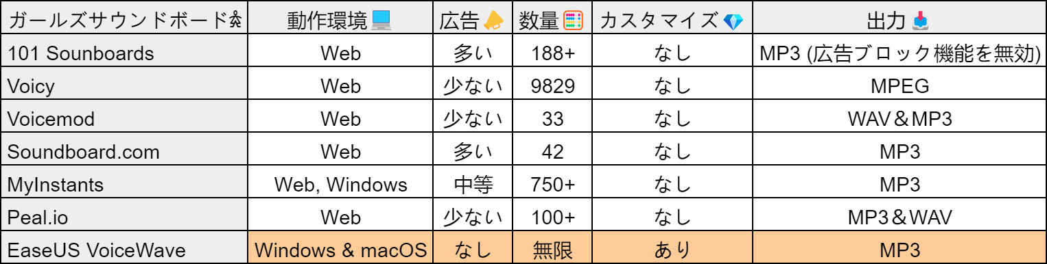 女の子サウンドボード【TOP6】(かわいい/アニメ/セクシーゲーマーオンライン)👩🏻