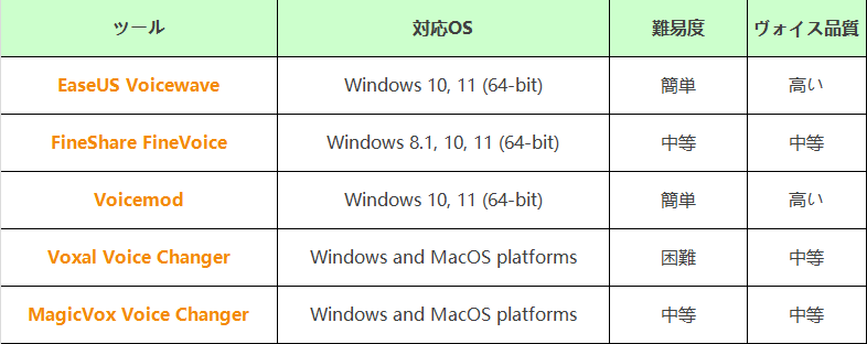 レヴェナント　ボイスチェンジャー　比較表